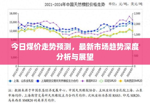 今日煤價(jià)走勢(shì)預(yù)測(cè)，最新市場(chǎng)趨勢(shì)深度分析與展望