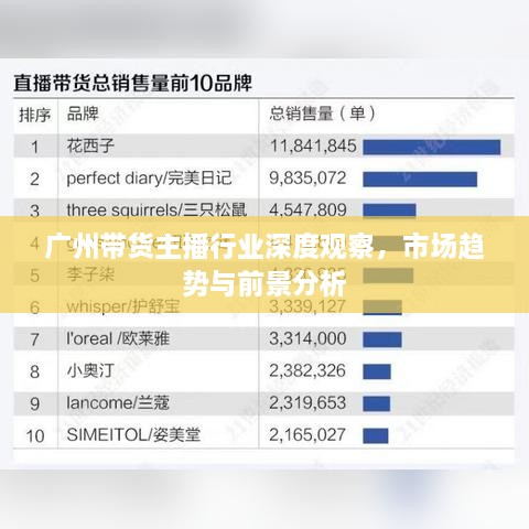 廣州帶貨主播行業(yè)深度觀察，市場趨勢與前景分析