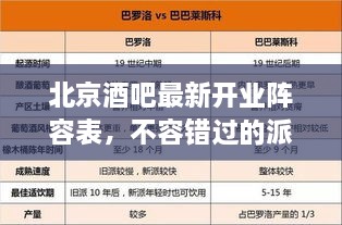 北京酒吧最新開業(yè)陣容表，不容錯過的派對天堂！