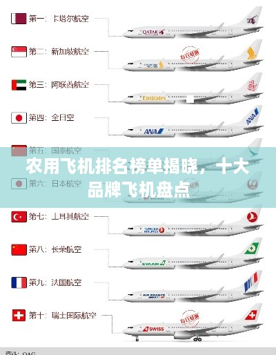 農(nóng)用飛機(jī)排名榜單揭曉，十大品牌飛機(jī)盤點(diǎn)