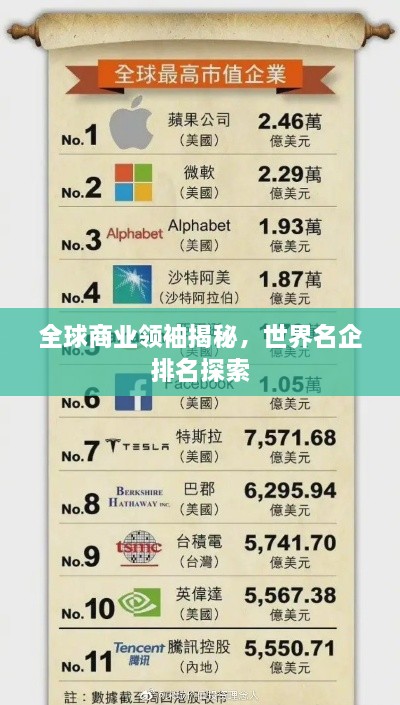 全球商業(yè)領(lǐng)袖揭秘，世界名企排名探索