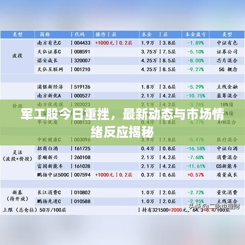 軍工股今日重挫，最新動(dòng)態(tài)與市場(chǎng)情緒反應(yīng)揭秘