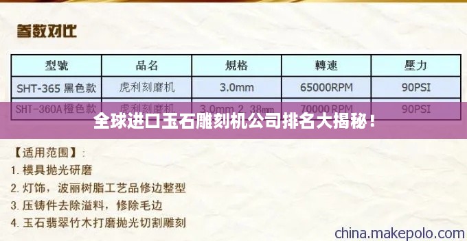全球進(jìn)口玉石雕刻機(jī)公司排名大揭秘！