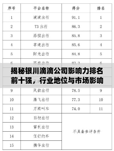 揭秘銀川滴滴公司影響力排名前十強(qiáng)，行業(yè)地位與市場(chǎng)影響力解析
