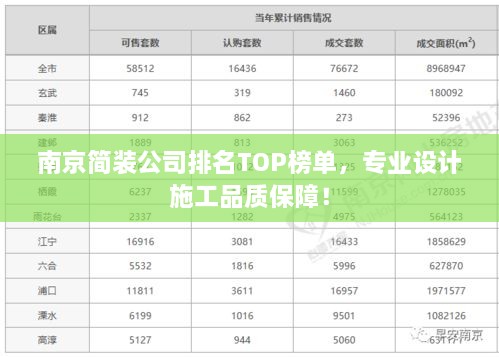 南京簡(jiǎn)裝公司排名TOP榜單，專業(yè)設(shè)計(jì)施工品質(zhì)保障！