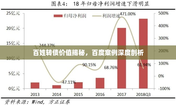 百姓轉(zhuǎn)債價(jià)值揭秘，百度案例深度剖析