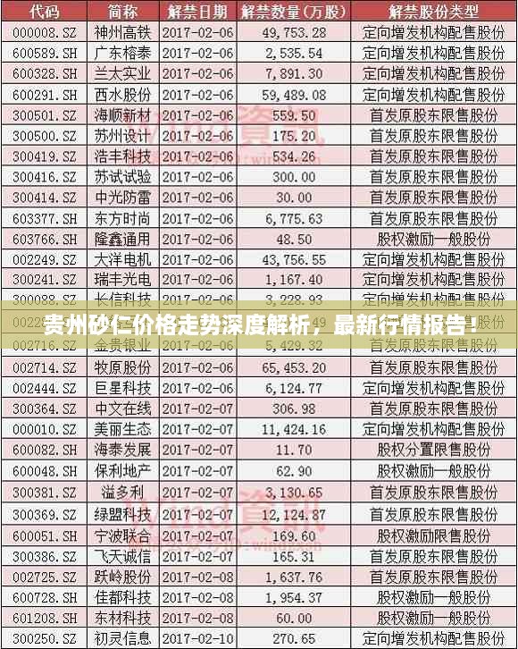 貴州砂仁價格走勢深度解析，最新行情報告！