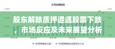 股東解除質(zhì)押遭遇股票下跌，市場反應(yīng)及未來展望分析