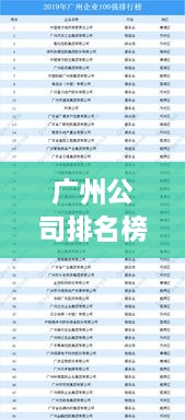 廣州公司排名榜 2022年度概覽，最新排名榜單揭曉！